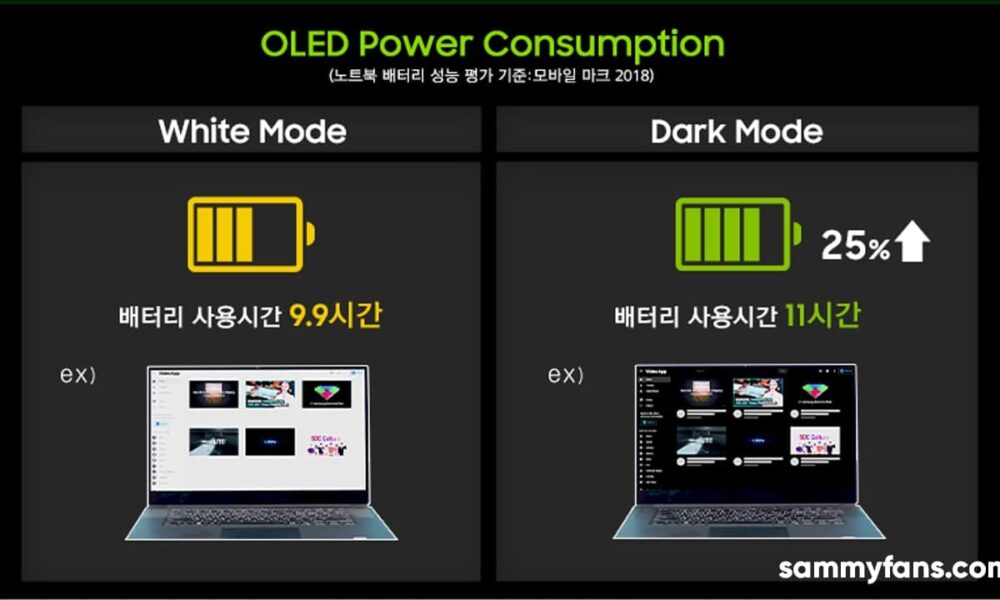 Samsung OLEDs with dark mode reduces Galaxy Book Pro' power consumption