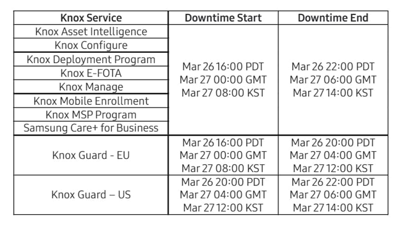 Samsung Knox downtime schedule