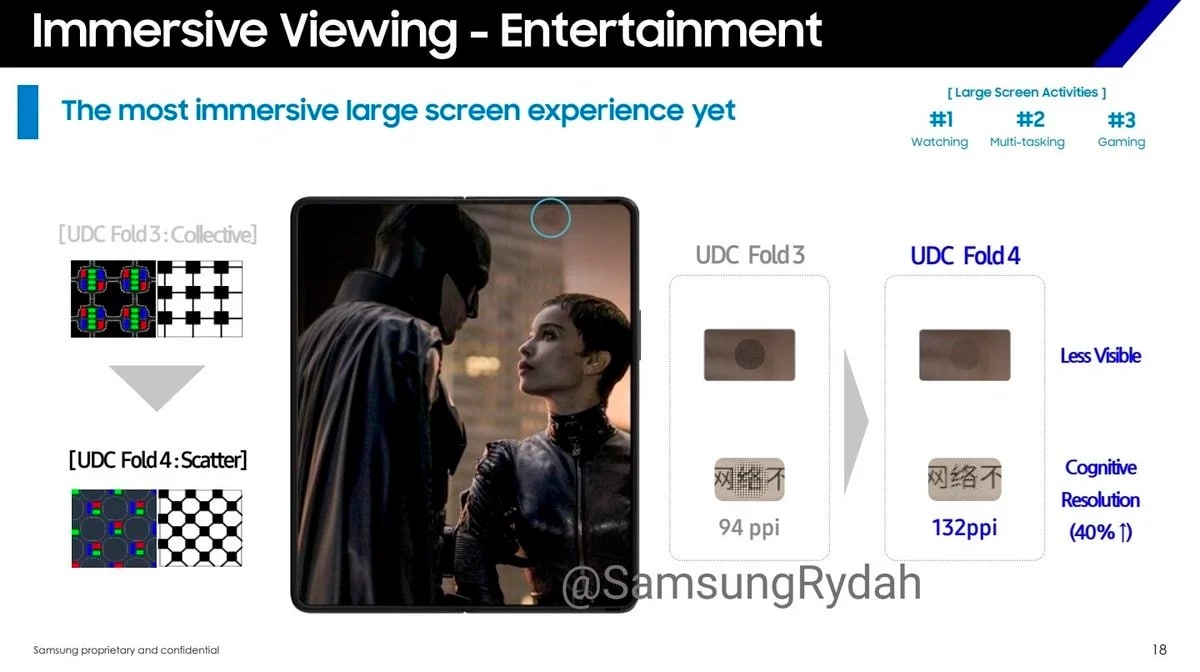 Samsung Galaxy Z Fold 4 UDC