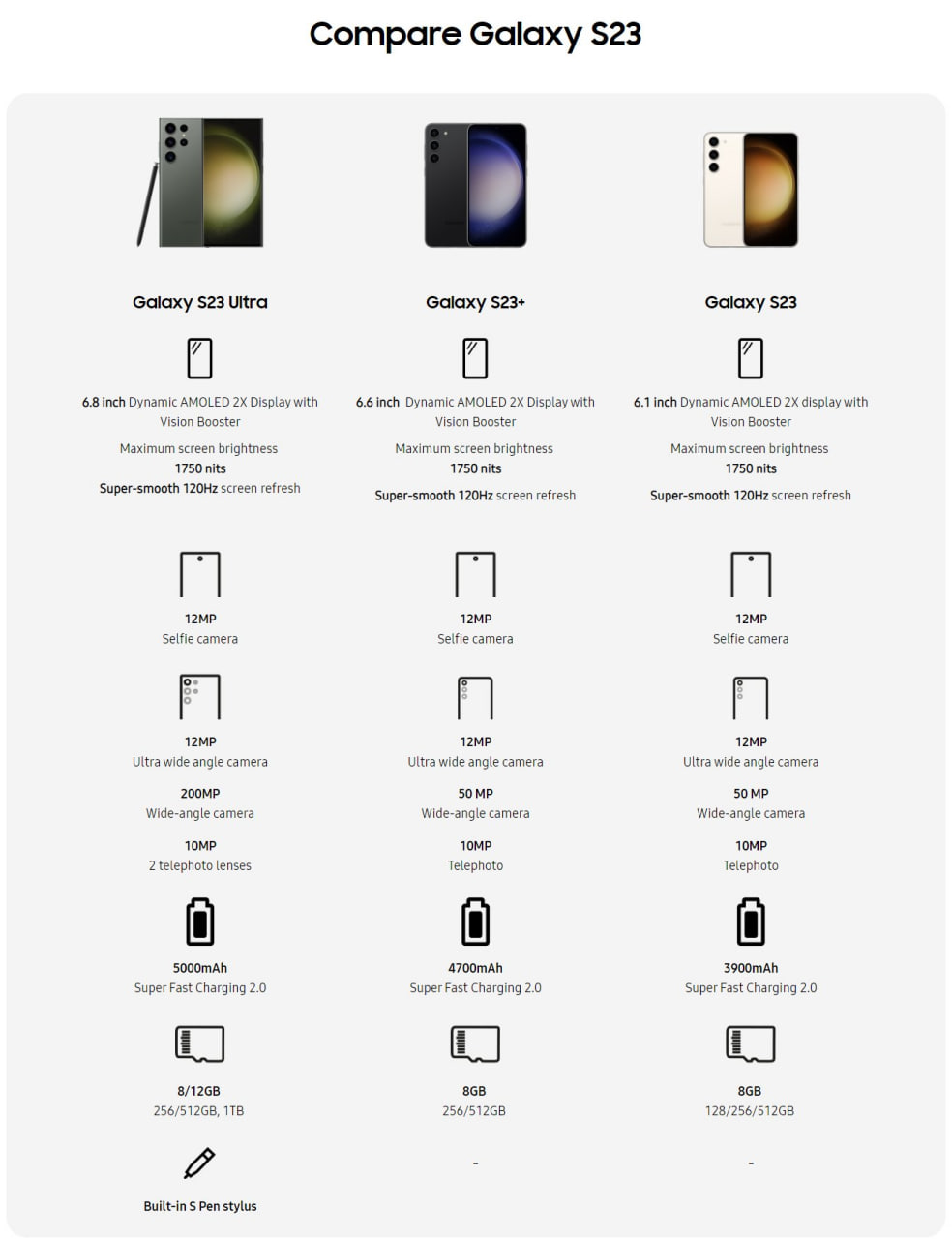 Samsung Galaxy S23 - Ficha Técnica