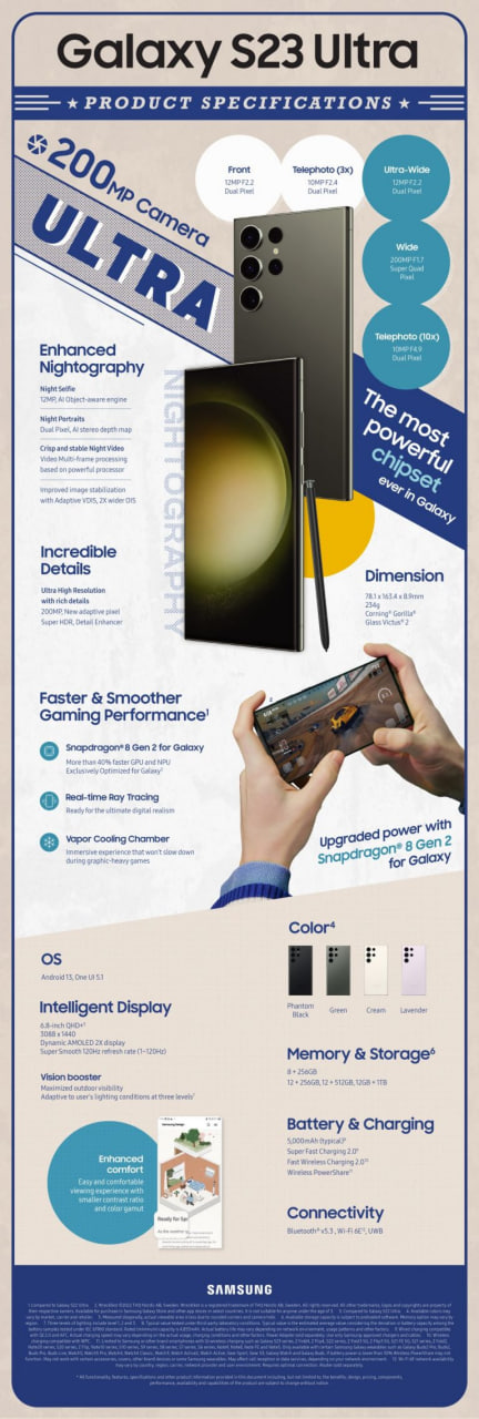 Samsung Galaxy S23 Plus Infographic