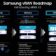 Samsung 5G vRAN 3.0