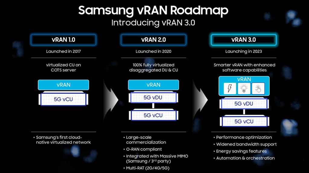Samsung 5G vRAN 3.0