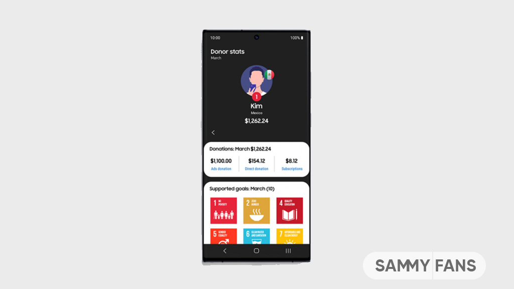 Samsung Global Goals Donation Leaderboard