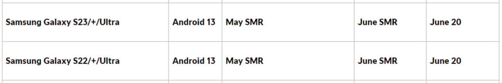 Canada - Samsung's June 2023 update release date for Galaxy S23 and S22 ...