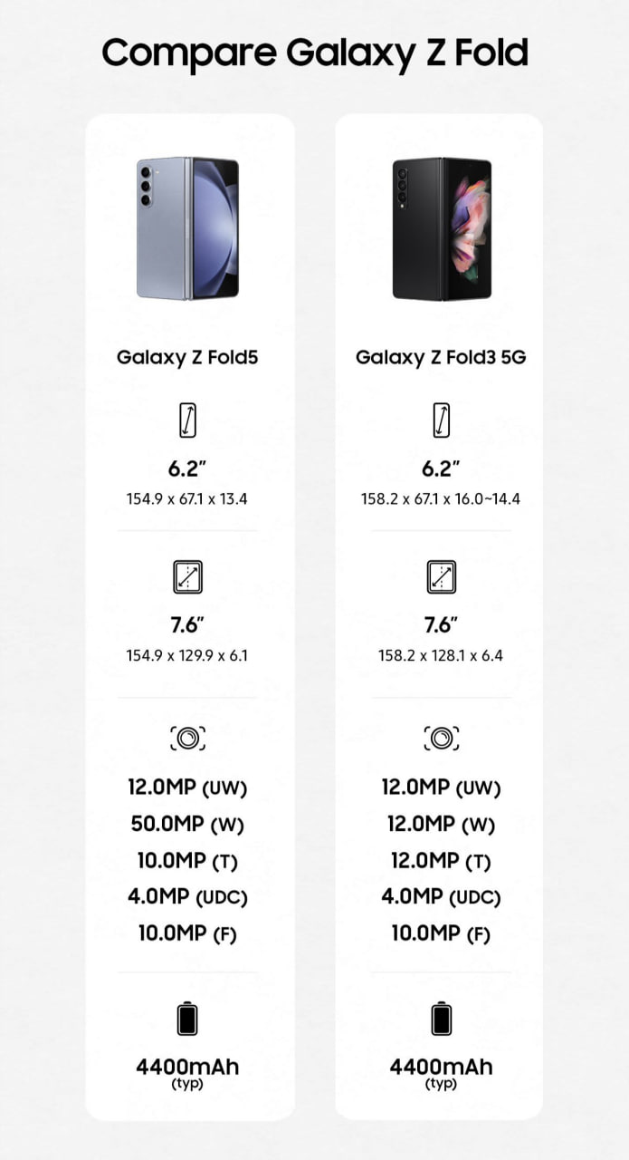 Samsung Galaxy Z Fold 5 vs Fold 3