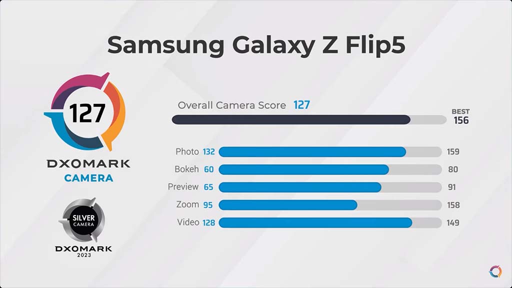 Galaxy Z Flip 5 DXOMARK camera
