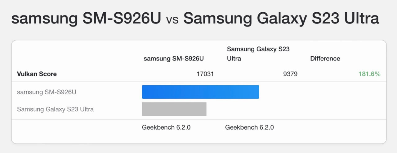 Samsung Galaxy S24 Plus GPU performance