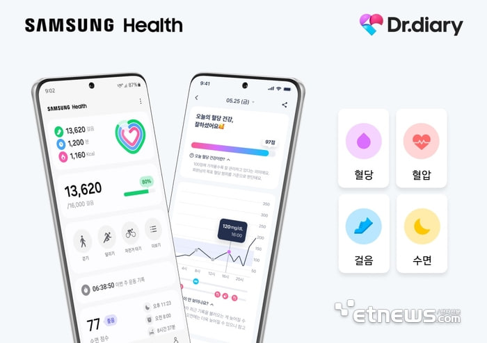 Samsung Health Dr.diary