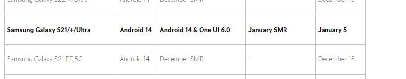 Samsung Galaxy S21 January 2024 update