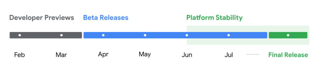 Android 15 Roadmap