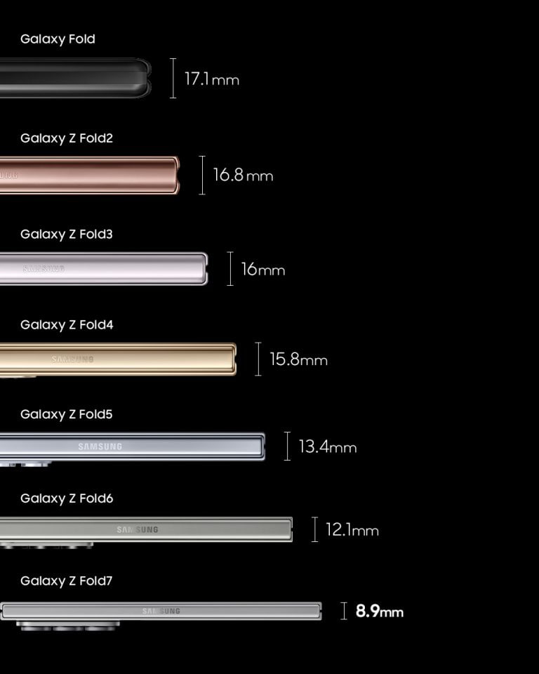 Samsung Galaxy Fold Thickness evolution