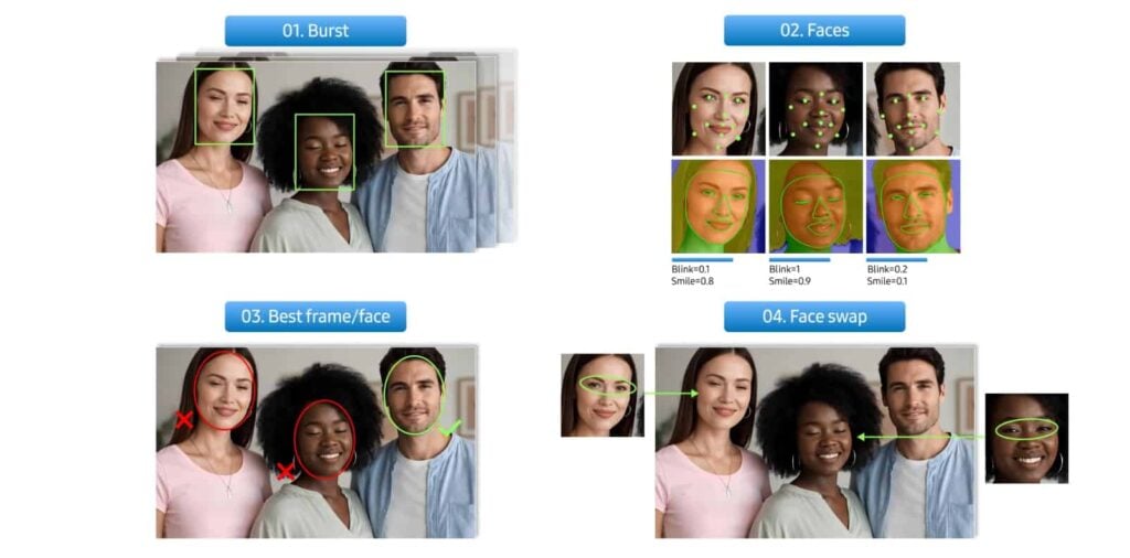 Samsung Exynos 2600 AI VPS Camera