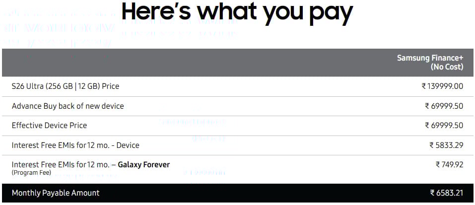 Samsung Galaxy Forever India