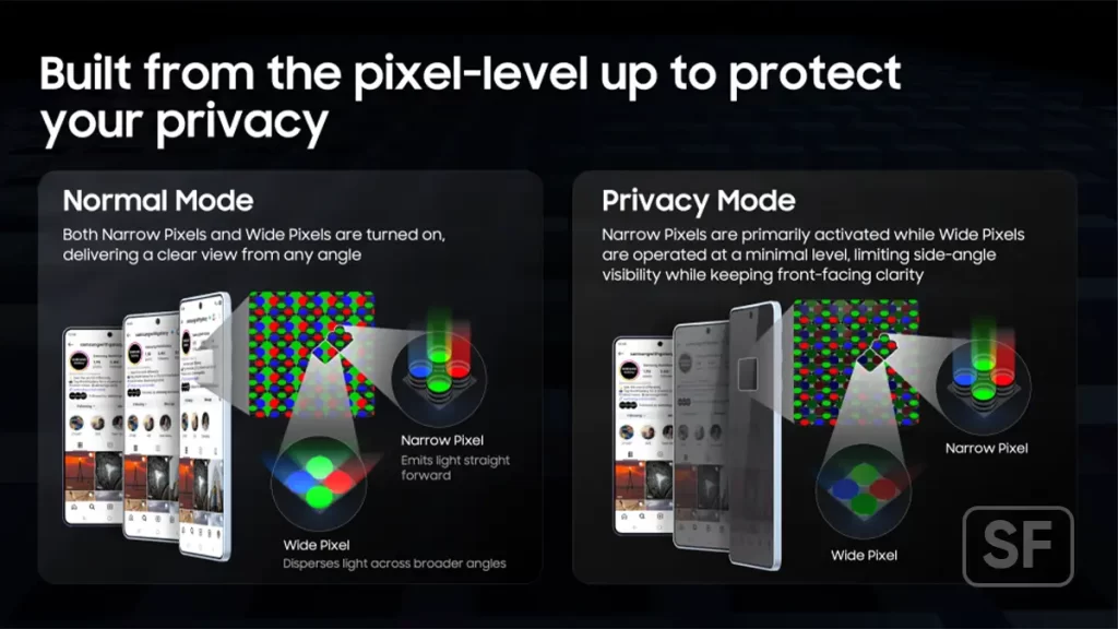 Samsung Galaxy S26 Ultra Privacy Display Infographic