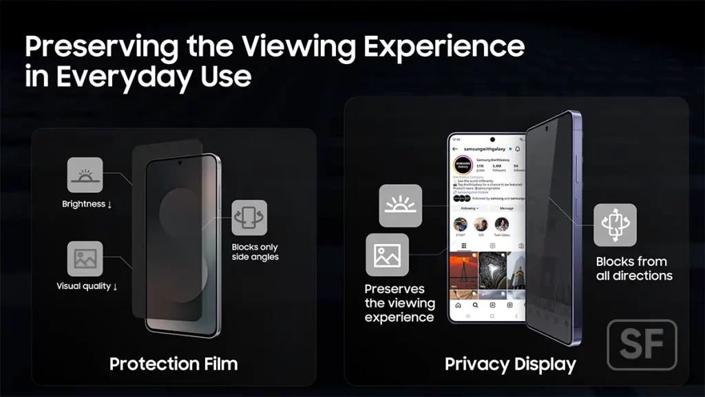 Samsung Galaxy S26 Ultra Privacy Display Infographic
