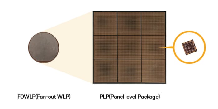 Semiconductor FOWLP and PLP Technology