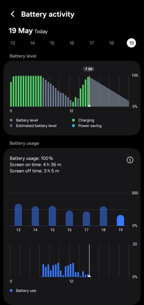 Here’s why battery icon is missing on your Samsung device after One UI ...