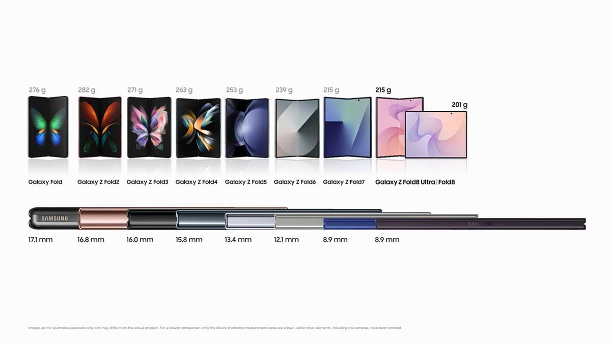 Samsung Galaxy Z Fold evolution